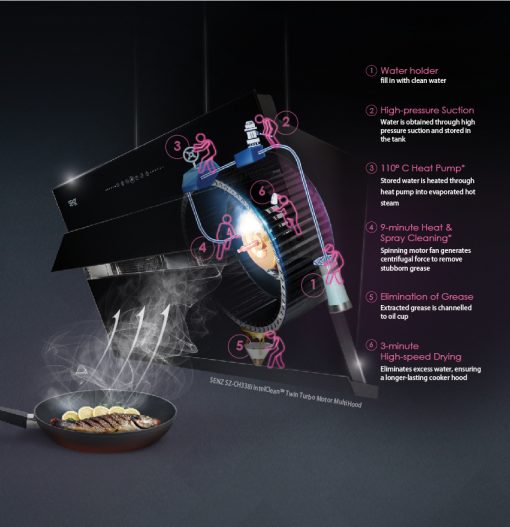 SENZ SZ-CH338i Twin Turbo Motor intelClean Cooker Hood - Image 4