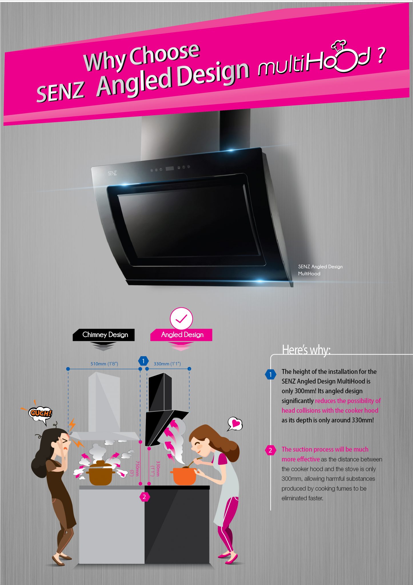 SENZ Cooker Hood FAQ (English) Senz